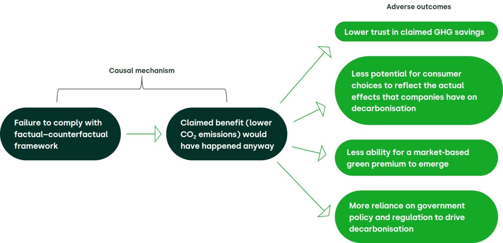 The Ghg Protocol Measuring Firms Carbon Footprints Oxera