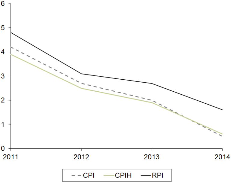 Is the end nigh for RPI? Oxera