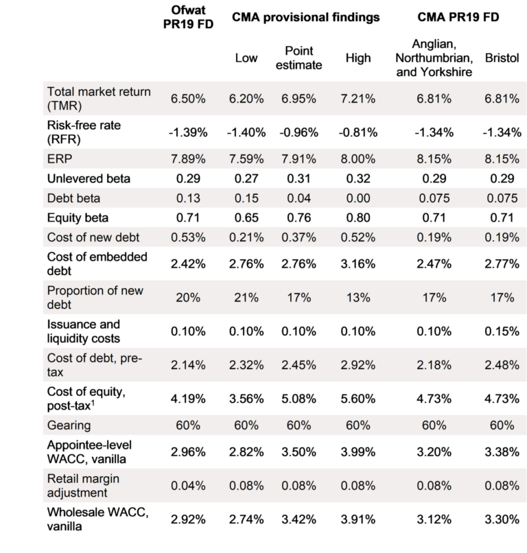 pr19 business plan data tables