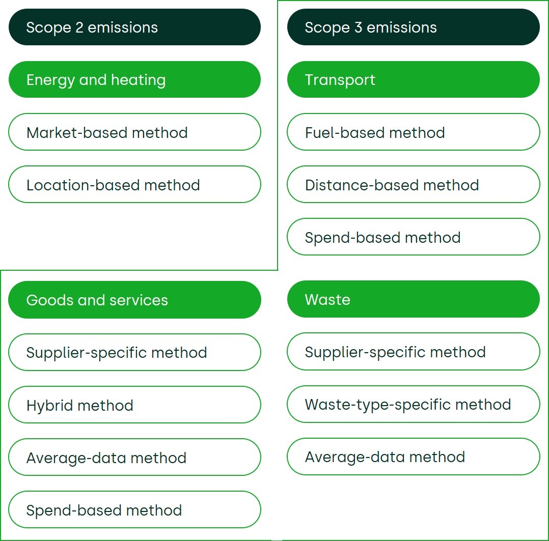 ghg protocol case study